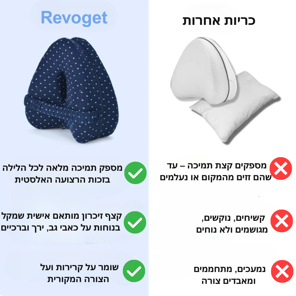 ™️Revoget