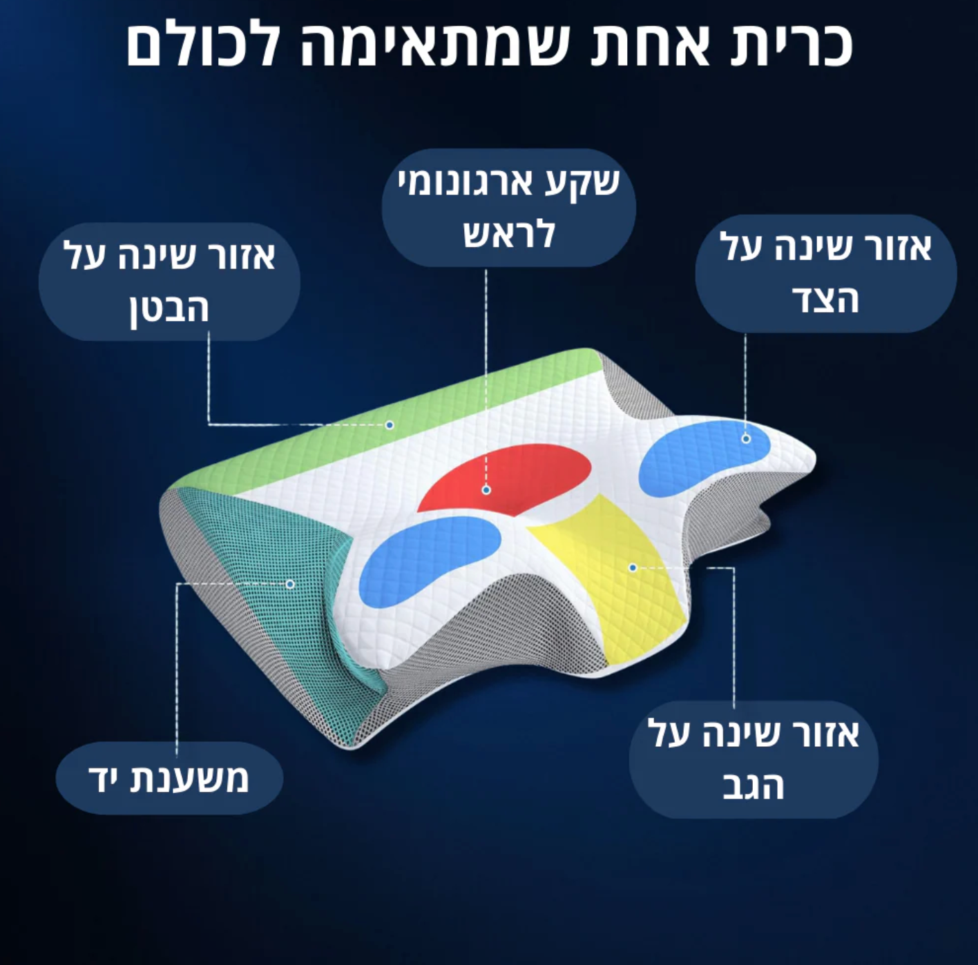 ™Revoneck - כרית שינה אורתופדית