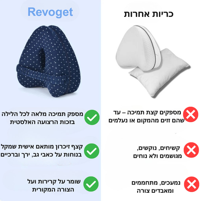 ™️Revoget